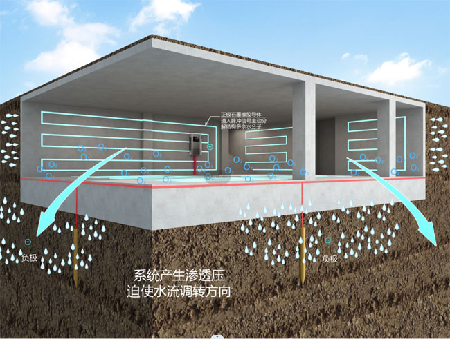 合肥地下室防霉防潮